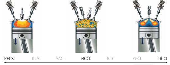 技师长|五个问题解读这项足以颠覆内燃机命运