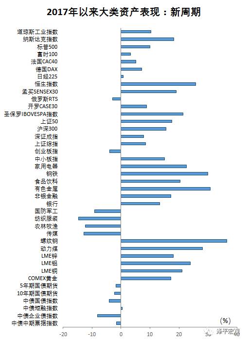 任泽平:新周期就是战略看多经济和股市 结构性