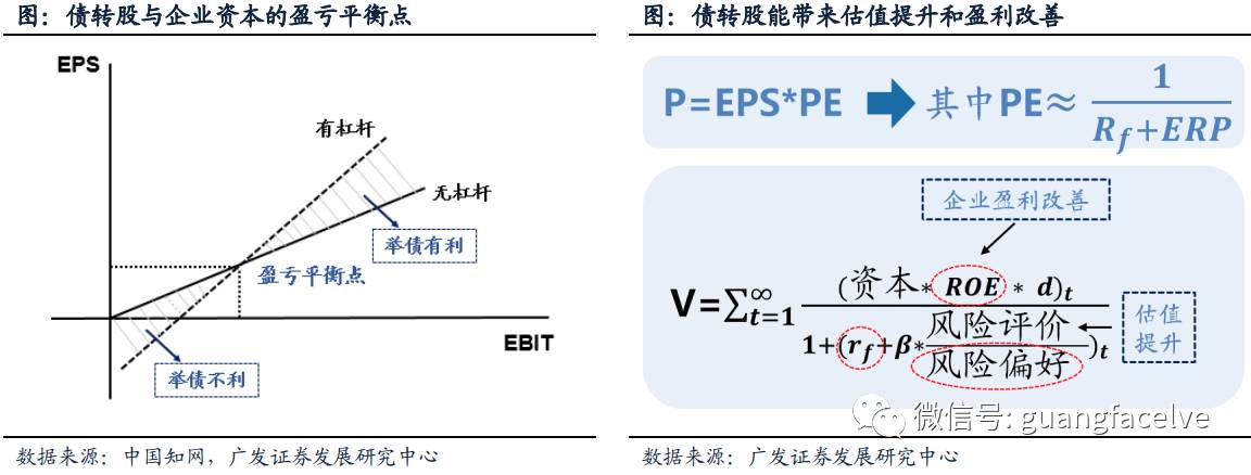 广发策略:去杠杆呼唤债转股 重点关注三条投资