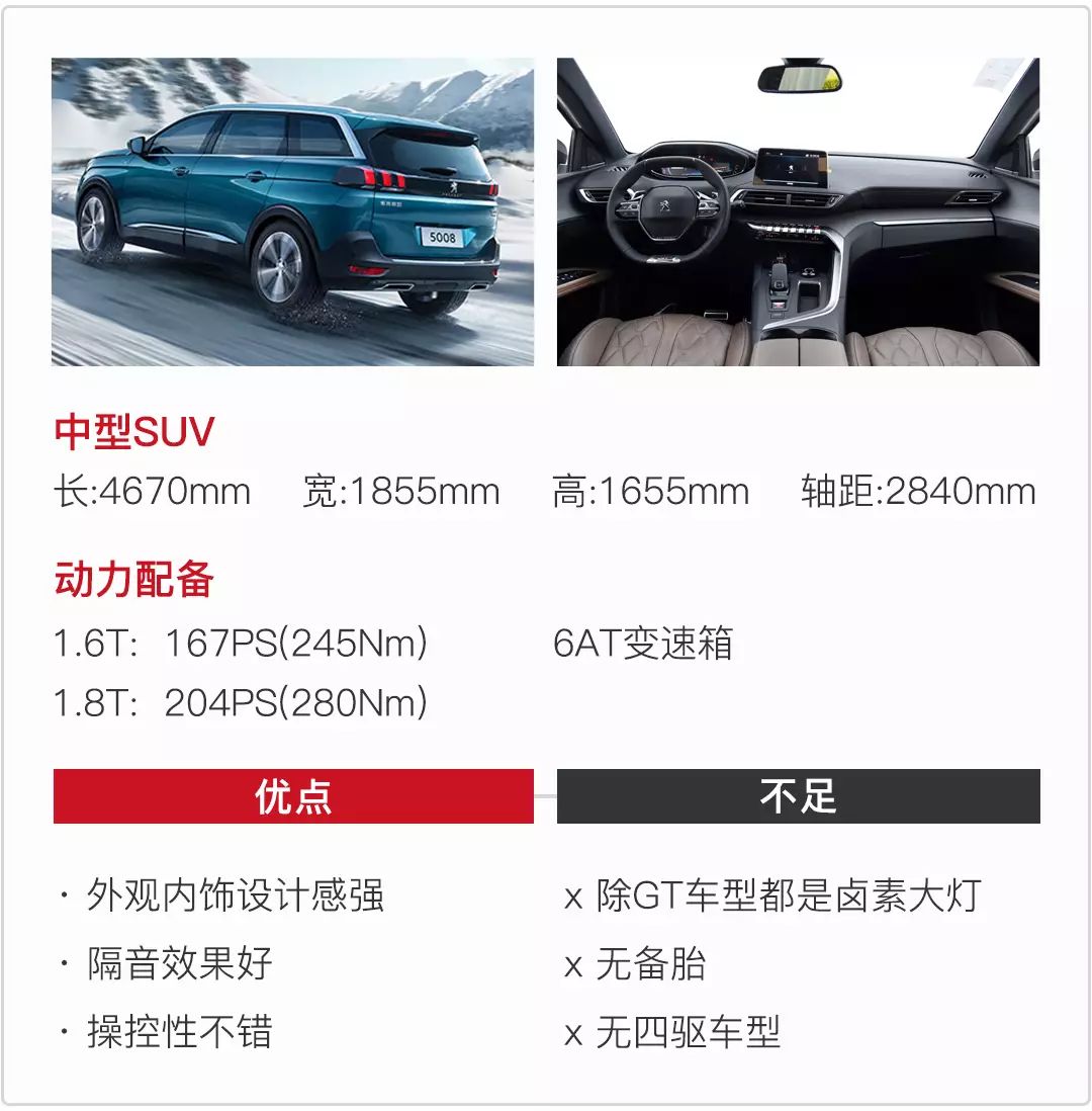 20万还买CR-V途观?这4款大尺寸SUV更值得一看!