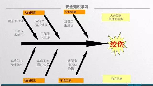 2018新员工安全入门实用培训PPT|新媒体|安全