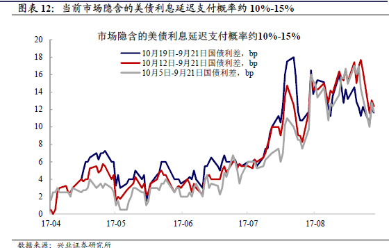 透视美国债务上限的拖而未决问题|共和党|民