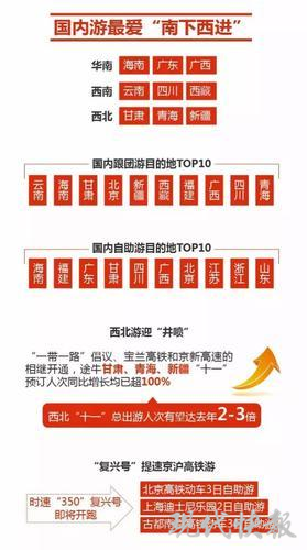 复兴号提速,带火了高铁沿线游|高铁|职场|苏州