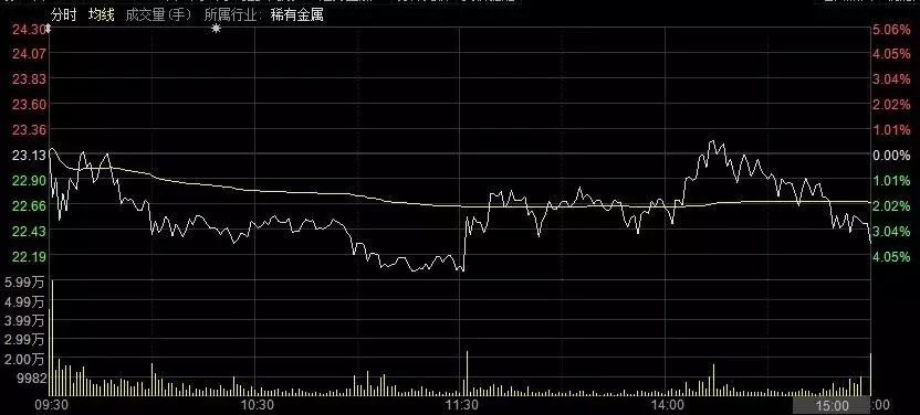 久盘必跌?第一游资却在3400点城下大举杀入