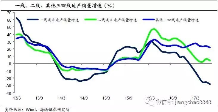 有关gdp的数学实验预测_三季度经济数据传递出怎样的信号(3)
