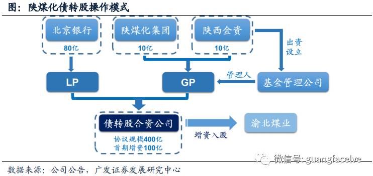 广发策略:去杠杆呼唤债转股 重点关注三条投资