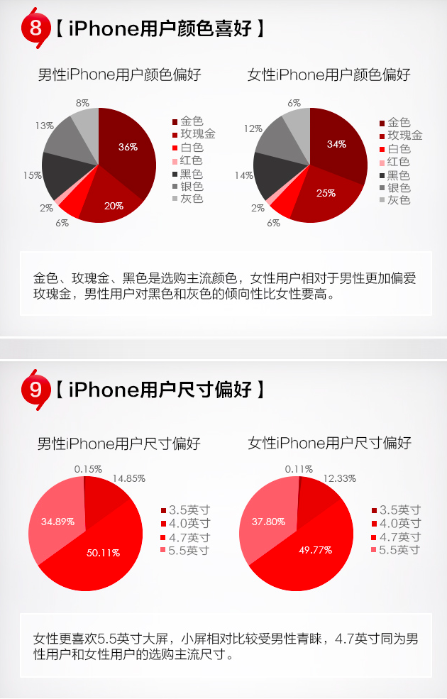 大数据背后:苹果中国用户十年的变迁|大数据|iP