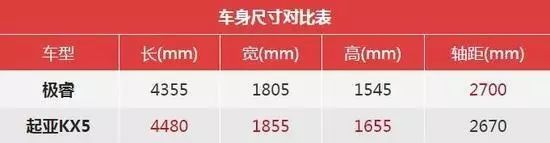 预算15万，想买进口SUV？可以看看这三款