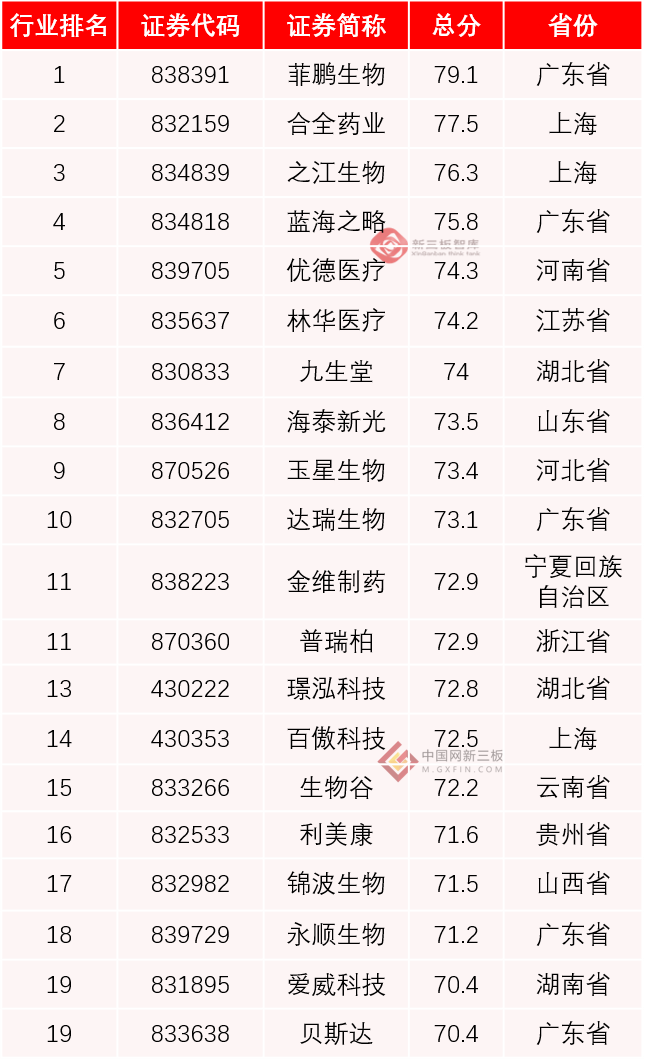 广州药企排名_广州中学排名(3)