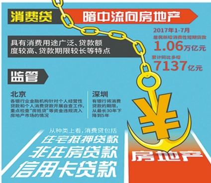 个人房抵贷资金违规流入楼市 中介称 最长能办