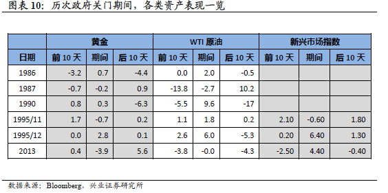 透视美国债务上限的拖而未决问题|共和党|民