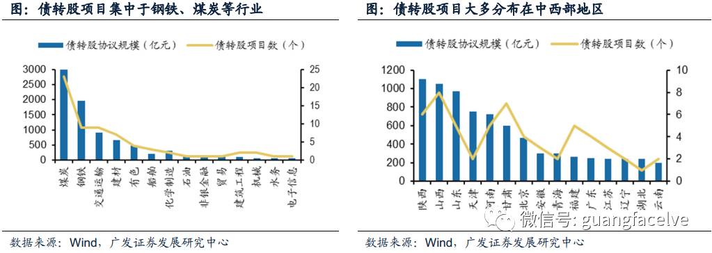 广发策略:去杠杆呼唤债转股 重点关注三条投资