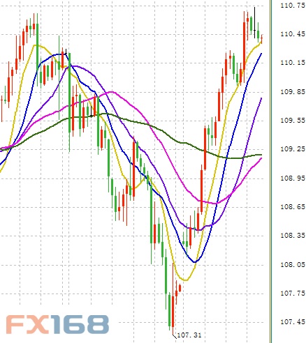 外媒:欧元、日元、黄金最新操作建议|日元|原油