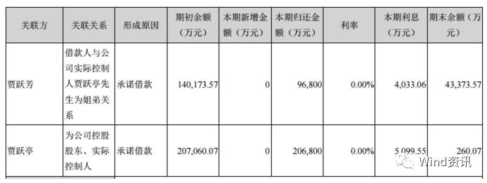 贾跃亭剩余持股