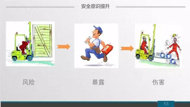 2018新员工安全入门实用培训PPT|新媒体|安全