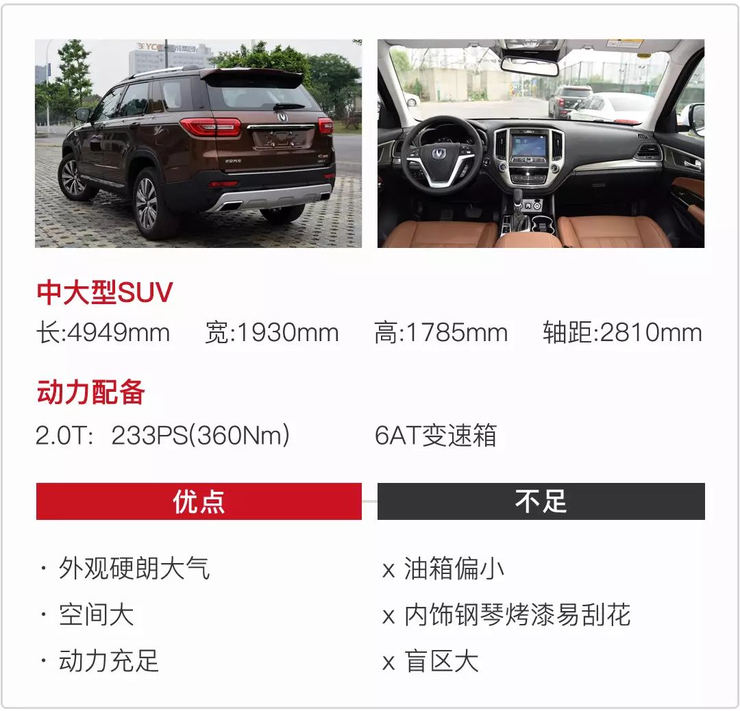 20万还买CR-V途观?这4款大尺寸SUV更值得一看!