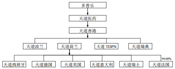 海普瑞收购实控人资产疑问多 溢价7倍还有高业