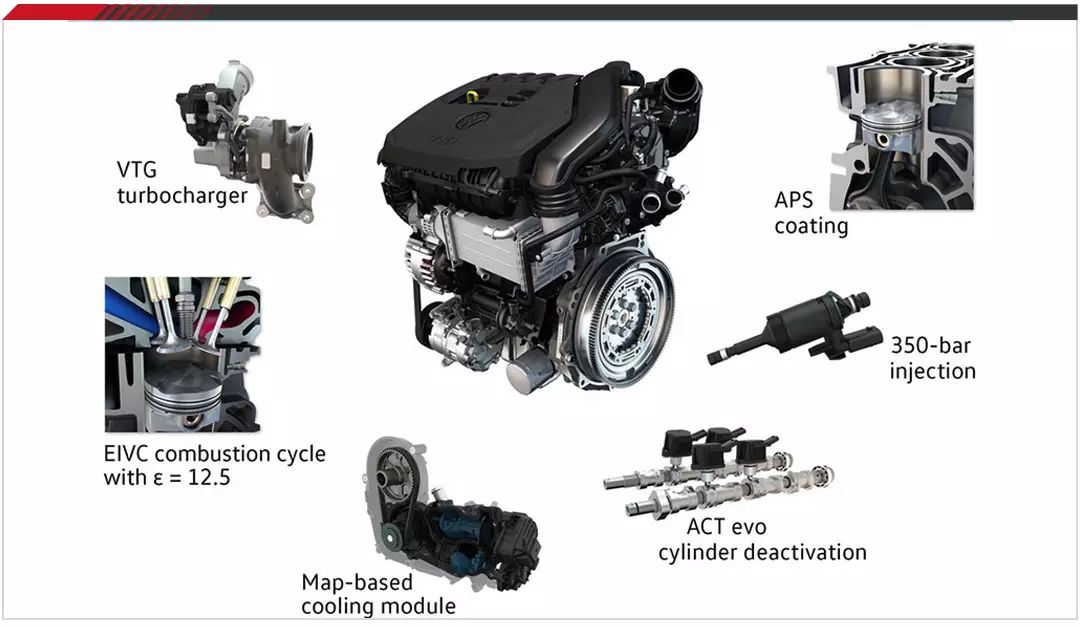 这些爆款车换代大家都抢着买,但究竟值不值?