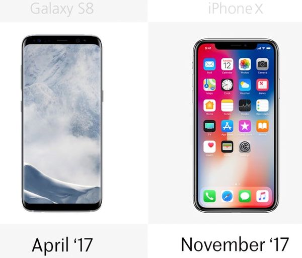 你选谁?iPhone X和Galaxy S8\/S8+规格参数对