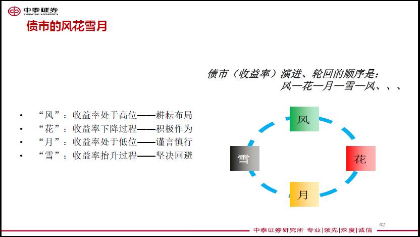 李迅雷万字雄文:我的股票研究心得就这几点|李