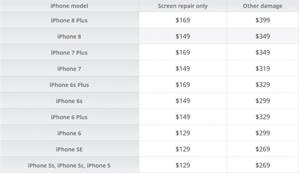 iPhone 8\/Plus官方维修价格公布:再涨一波|iPho