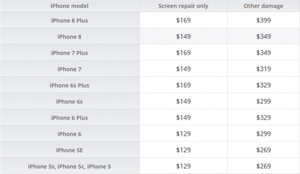 iPhone 8\/Plus官方维修价格公布:再涨一波|iPho