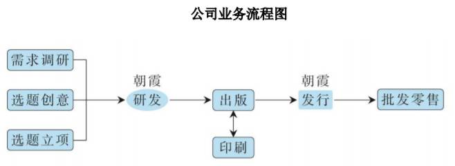 MLTY.COM-米乐(中国区)中国纸浆制造行业产销需求与投资预测分析报告
