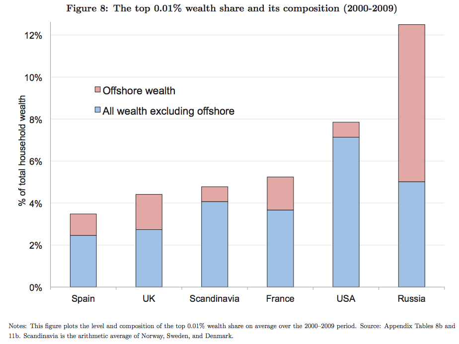 四川gdp排行_50年代世界gdp排行(3)