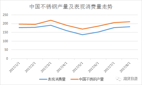 基本面依然向好 镍盘或将再度起航|不锈钢|涂