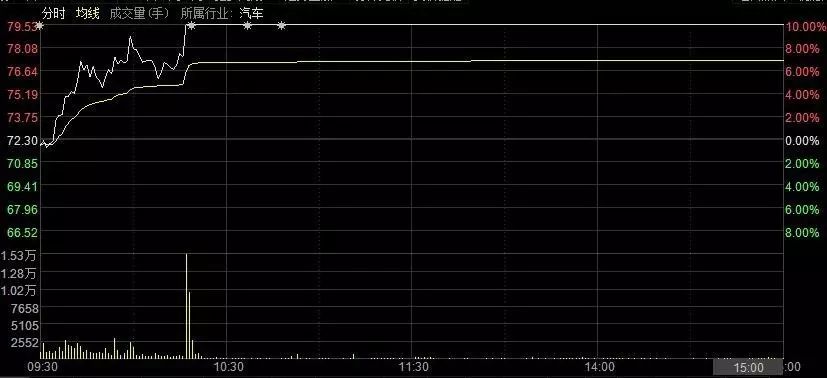 久盘必跌?第一游资却在3400点城下大举杀入