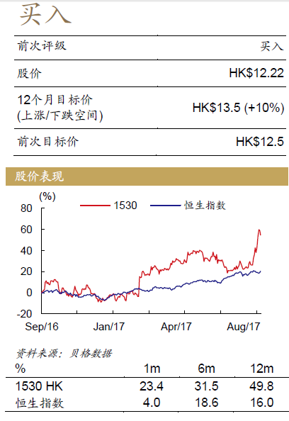 仿制药一致性评价重估 受惠的优质标的有哪些