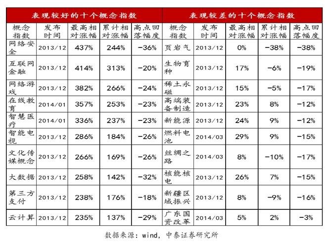 李迅雷:炒股不要光听故事 听故事就会出事故|李