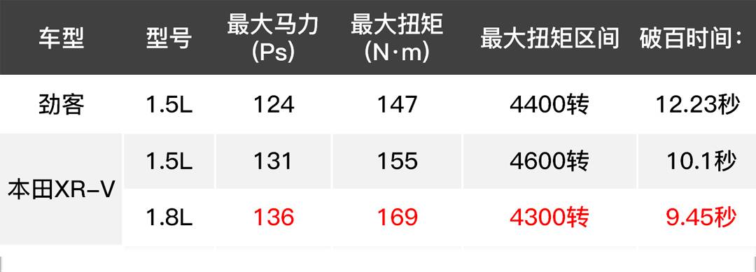 10来万预算买人生第一辆车,这两台合资SUV既好看又省油