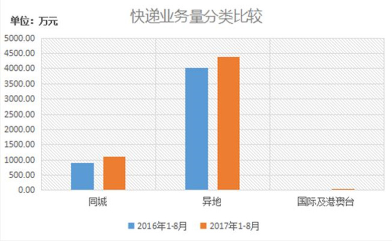乌鲁木齐常住人口_乌鲁木齐常住人口超过311万 10年增加103万人