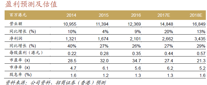 仿制药一致性评价重估 受惠的优质标的有哪些