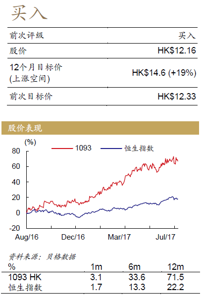 仿制药一致性评价重估 受惠的优质标的有哪些