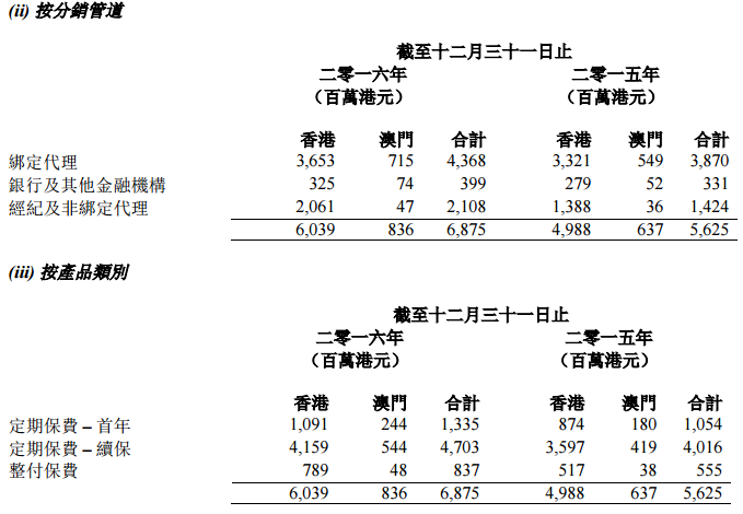 收购万通亚洲保险,云锋金融(00376)是怎么做到