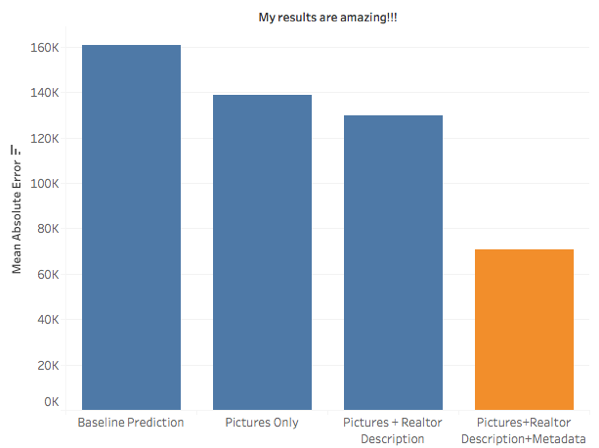 如何利用机器学习预测房价?|矩阵|波特兰|模型
