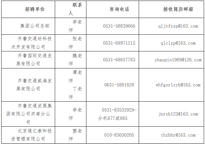 了不得!山东又招聘236个岗位,全是国企和事业