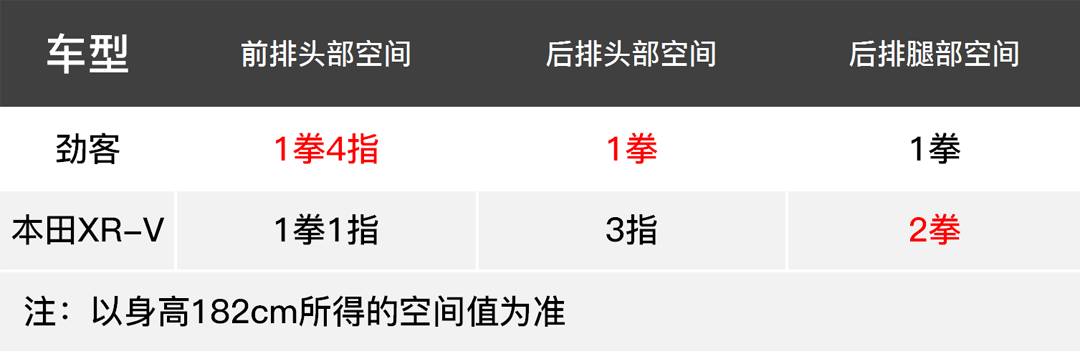 10来万预算买人生第一辆车,这两台合资SUV既好看又省油