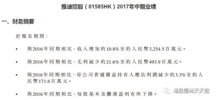 电动车板块风生水起 恐高A股的你要不要上港股