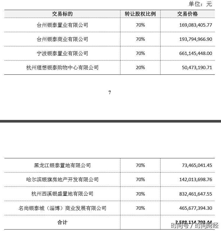 沈国军也学王健林?云南城投26亿再收银泰旗下