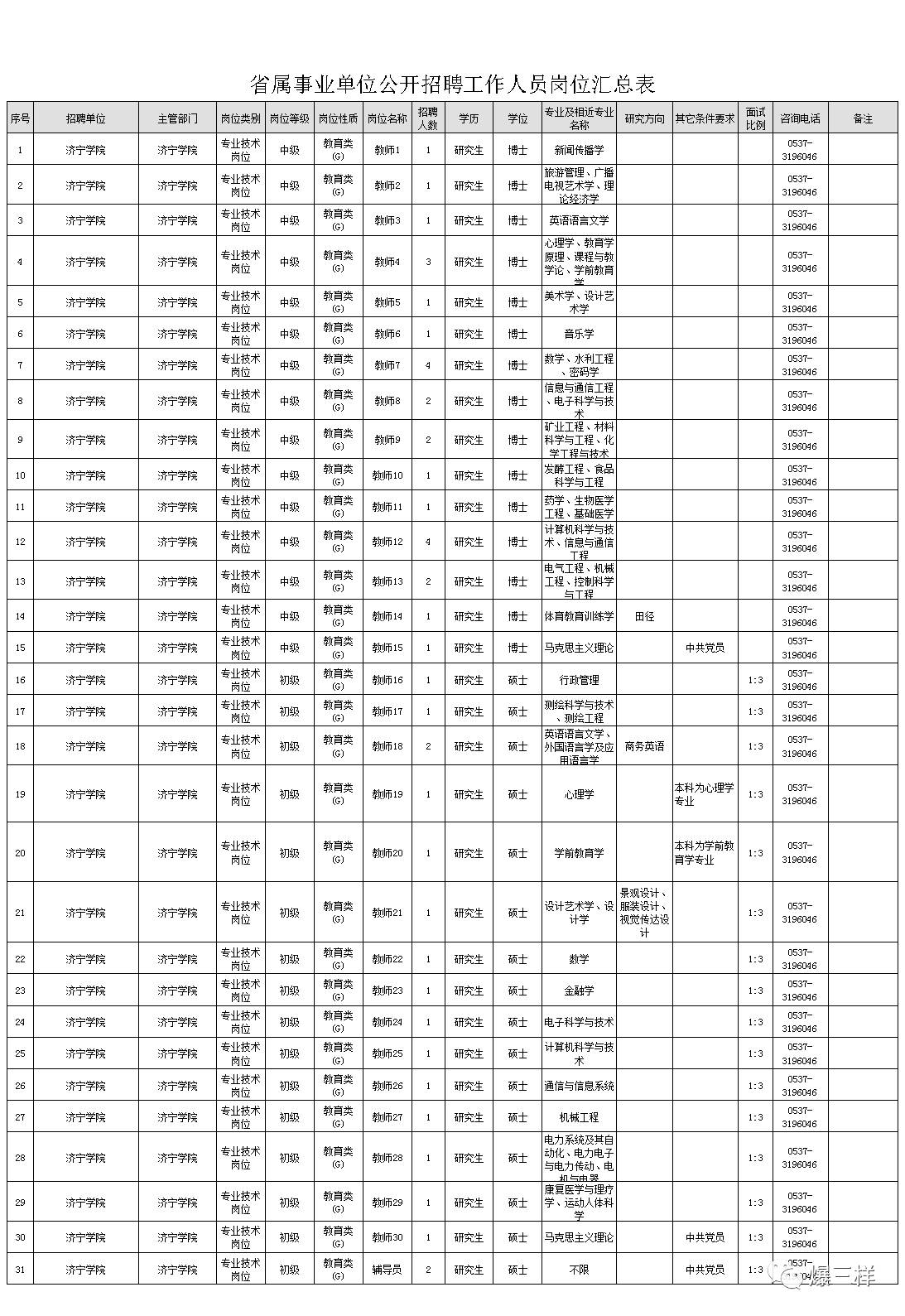 【人事】3家省属事业单位招聘138人,大学老师