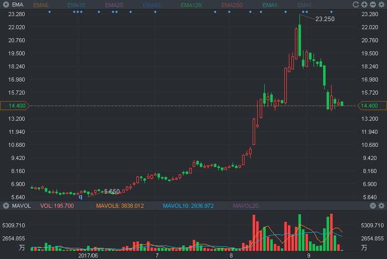 港股苹果产业链全剖析系列:丘钛与高伟的滑铁