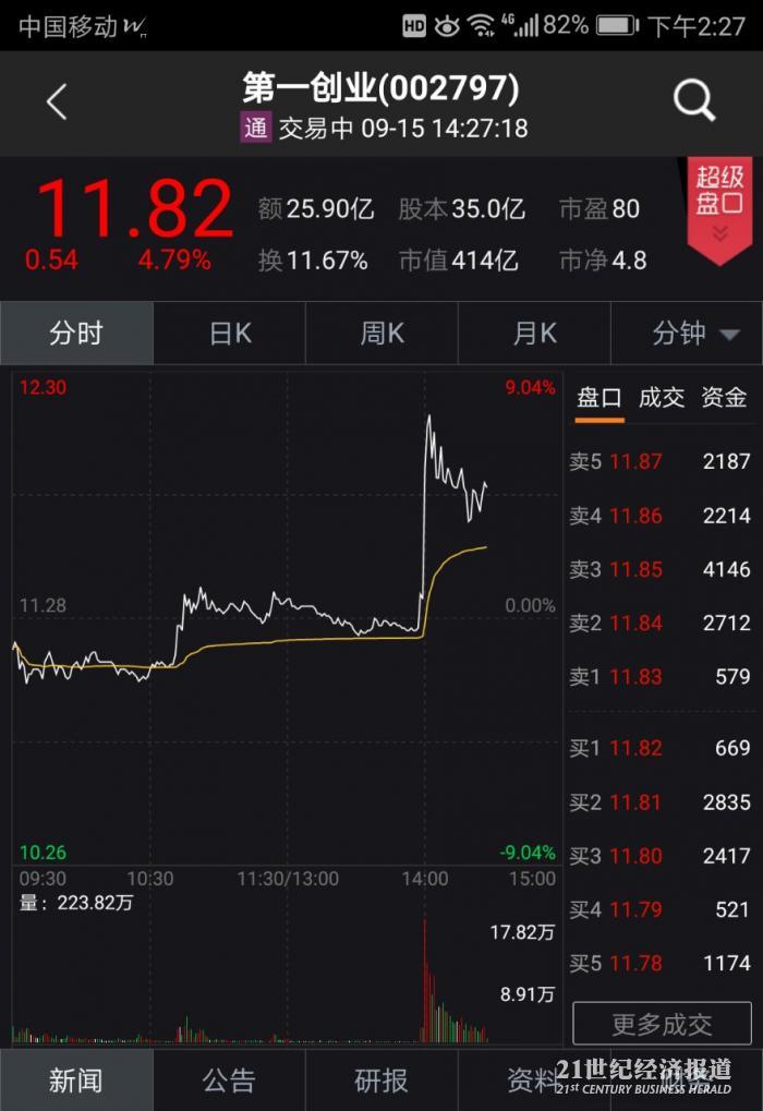 京东金融要收购?第一创业回应没听说!|第一创