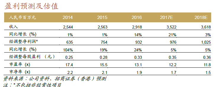 制药一致性评价重估 受惠的优质标的有哪些?