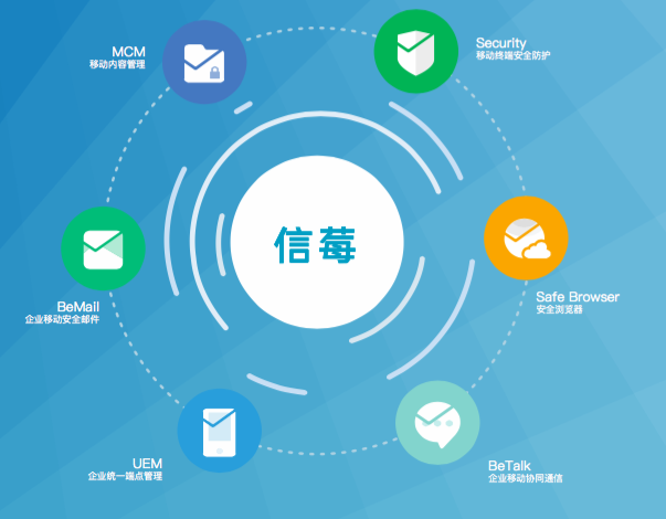 数字化时代 如何高效移动协同办公?