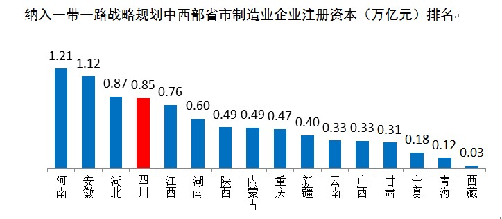 四川经济总量多年来位居西部第