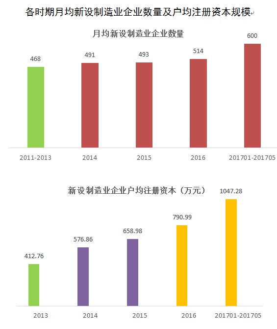 四川经济总量多年来位居西部第(2)
