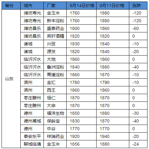 如此快速的上涨及下调,后市玉米价格究竟怎么